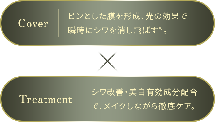 Cover ピンとした膜を形成、光の効果で瞬時にシワを消し飛ばす※。 Treatment シワ改善・美白有効成分配合で、メイクしながら徹底ケア。